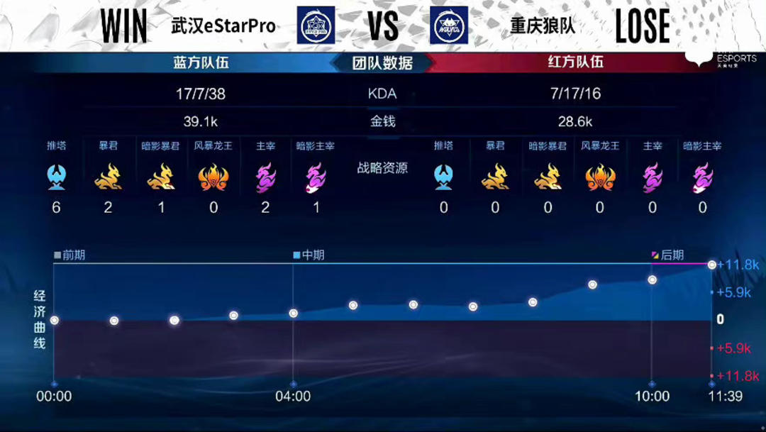 明确前点 明确前点